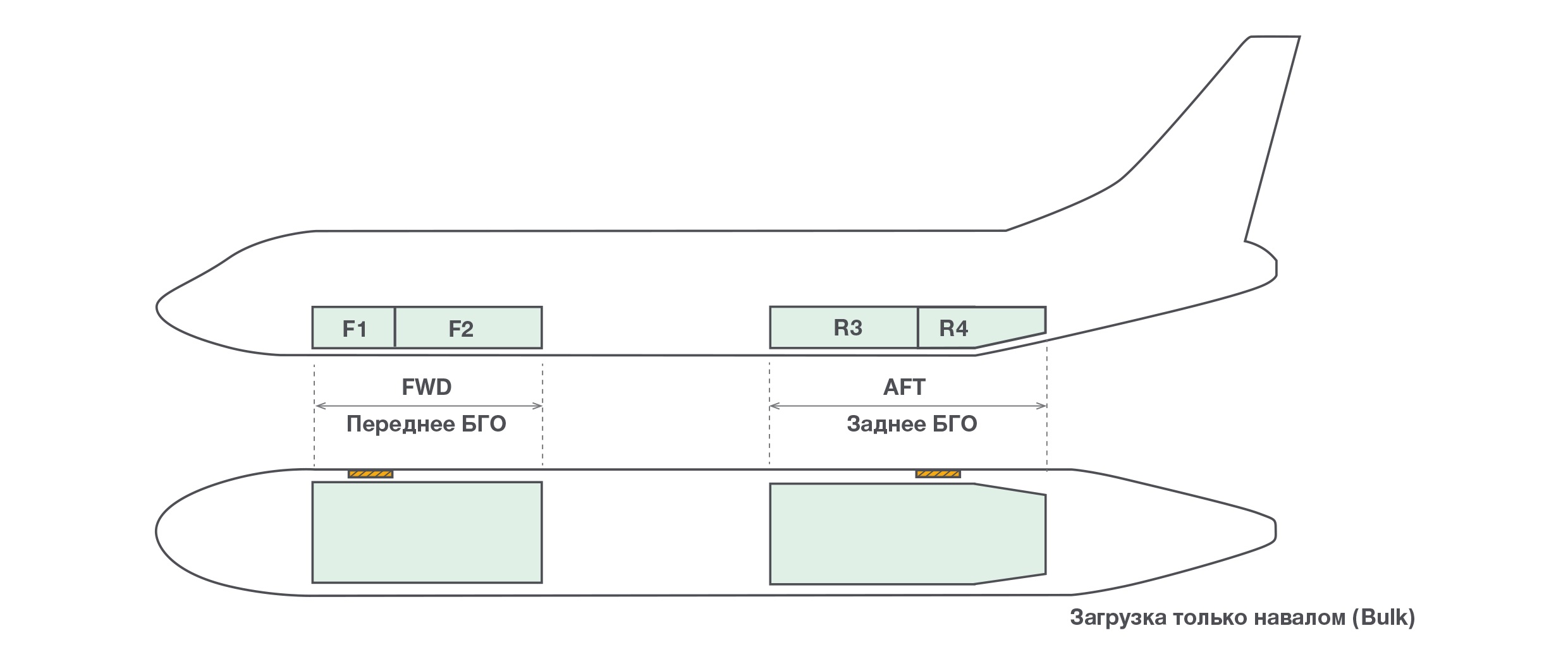 Багажные отсеки Boeing 737: схема багажно-грузовых отсеков ⇔ SPB Logistic